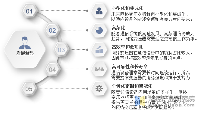 网络变压器行业发展趋势