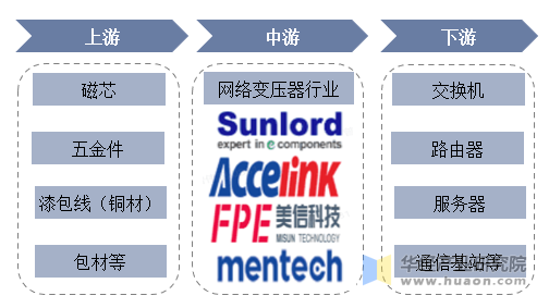 网络变压器产业链示意图