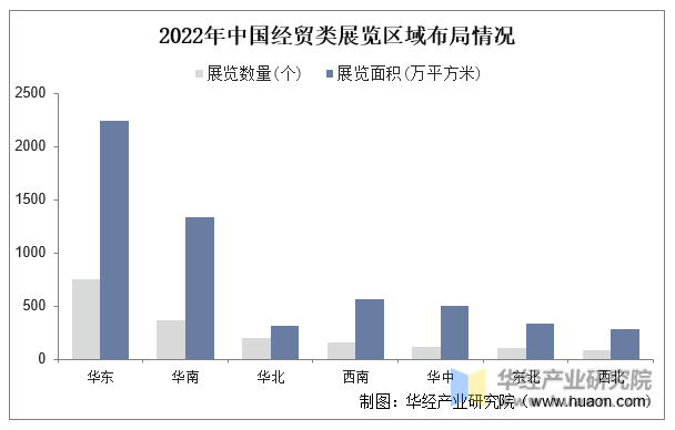 2022年中国经贸类展览区域布局情况