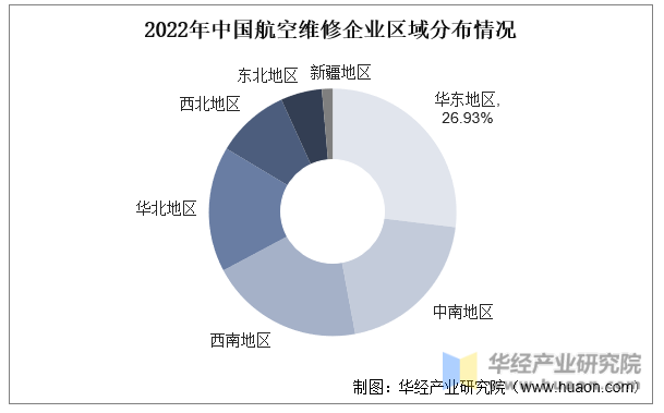 2022年中国航空维修企业区域分布情况