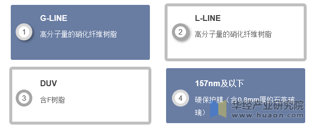 掩模保护膜按材质分类