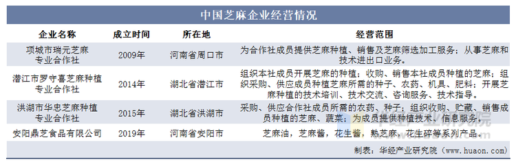 中国芝麻企业经营情况