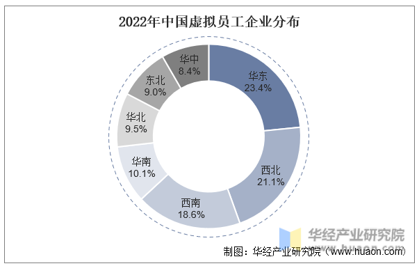 2022年中国虚拟员工企业分布