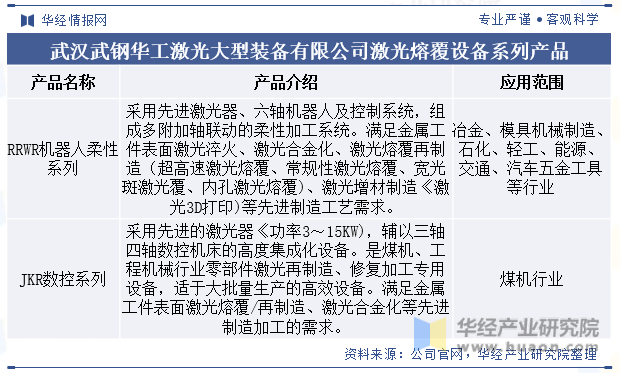 武汉武钢华工激光大型装备有限公司激光熔覆设备系列产品