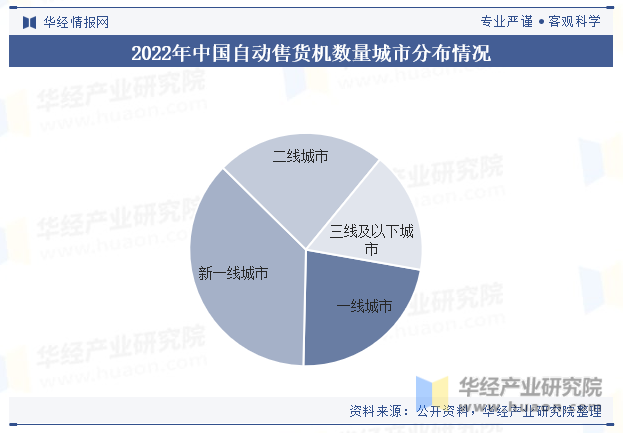 2022年中国自动售货机数量城市分布情况