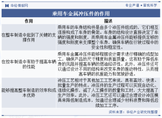 2023年中国乘用车金属冲压件行业供需现状分析，市场集中度提升空间较大「图」