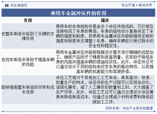 2023年中国乘用车金属冲压件行业供需现状分析,市场集中度提升空间较大「图」