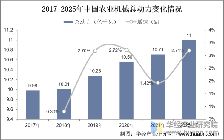 2021年中国农机细分产品销售额占比情况