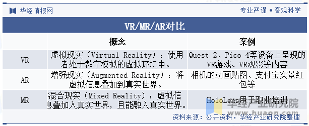 VR/MR/AR对比