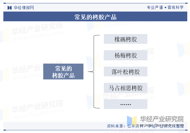 常见的栲胶产品