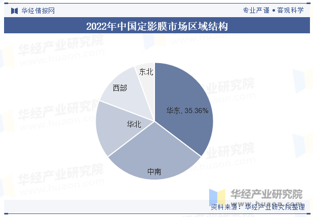 2022年中国定影膜市场区域结构