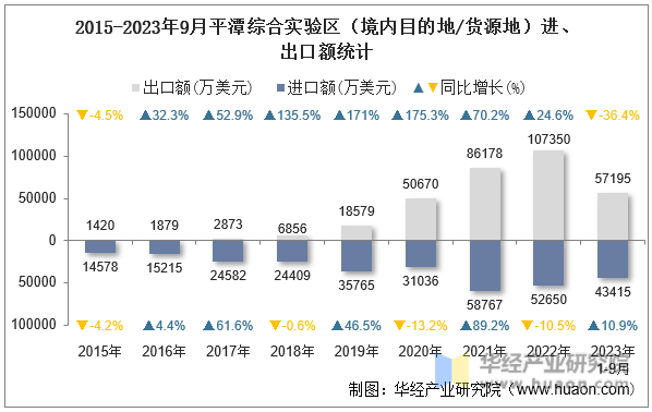 2015-2023年9月平潭综合实验区（境内目的地/货源地）进、出口额统计