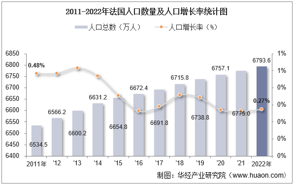 欧洲人口变化趋势图图片