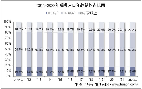 瑞典女性人口图片