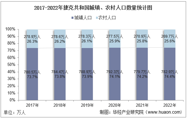 捷克国土人口图片