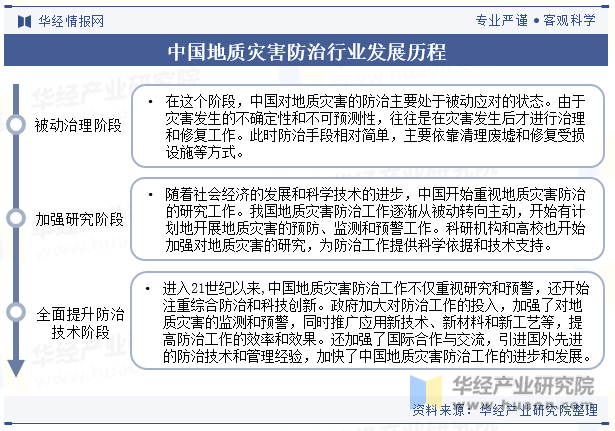 中国地质灾害防治行业发展历程
