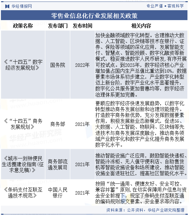 零售业信息化行业发展相关政策