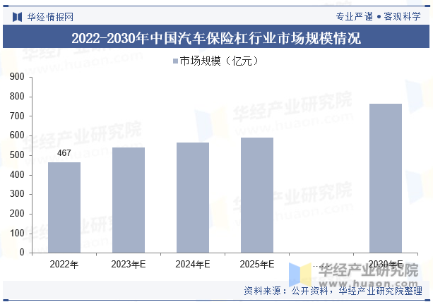2022-2030年中国汽车保险杠行业市场规模情况