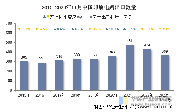 2015-2023年11月中国中式成药出口数量