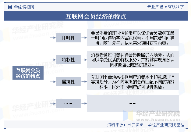 互联网会员经济的特点