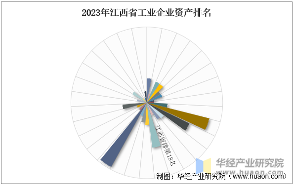 2023年江西省工业企业资产排名