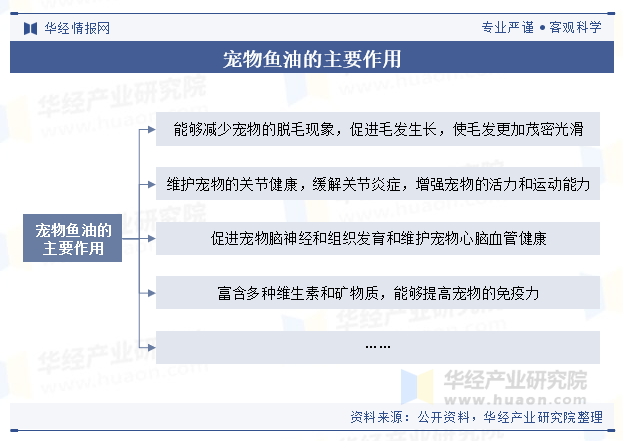 宠物鱼油的主要作用