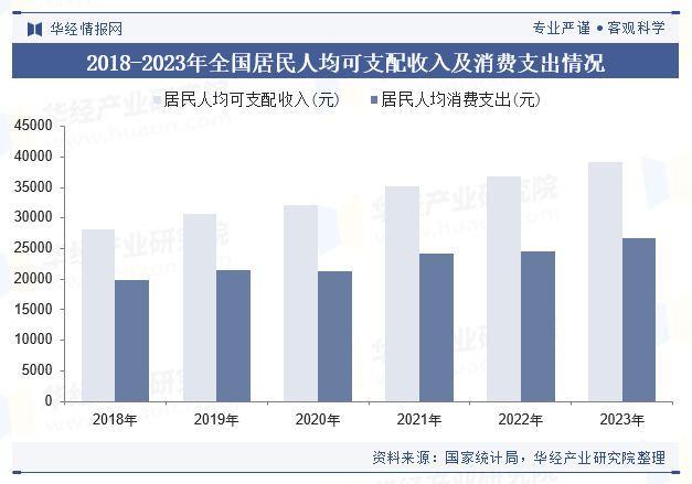 收入消费曲线图片