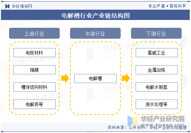 电解槽行业产业链结构图