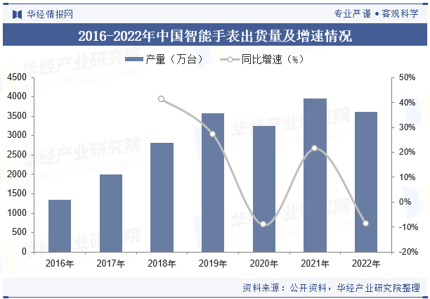 华为海外市场份额图片