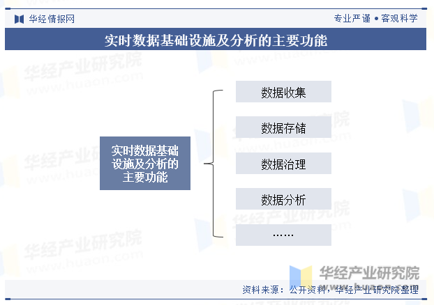 实时玩球APP（中国）有限公司-官网基础设施及分析的主要功能