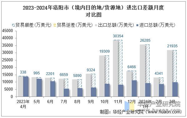 2023-2024年绵阳市（境内目的地/货源地）进出口差额月度对比图