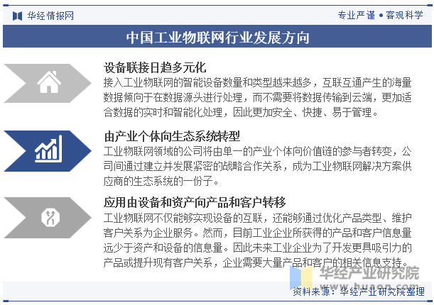 中国工业物联网行业发展方向