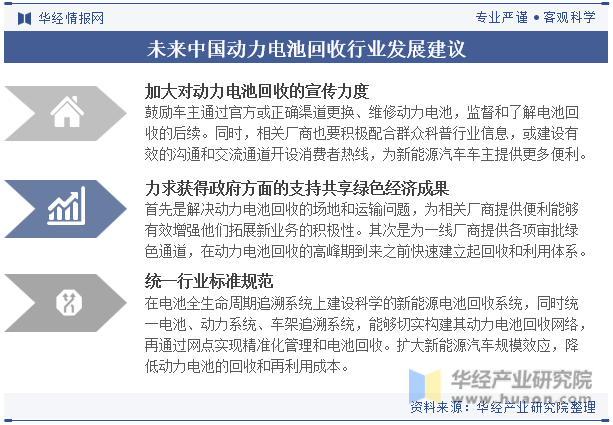 未来中国动力电池回收行业发展建议