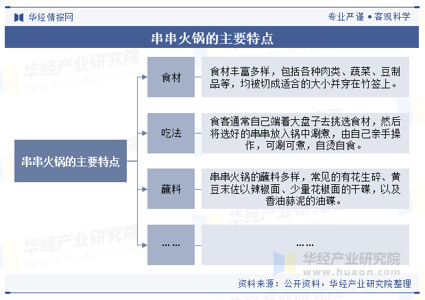 串串火锅的主要特点