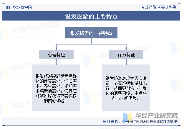 银发旅游的主要特点