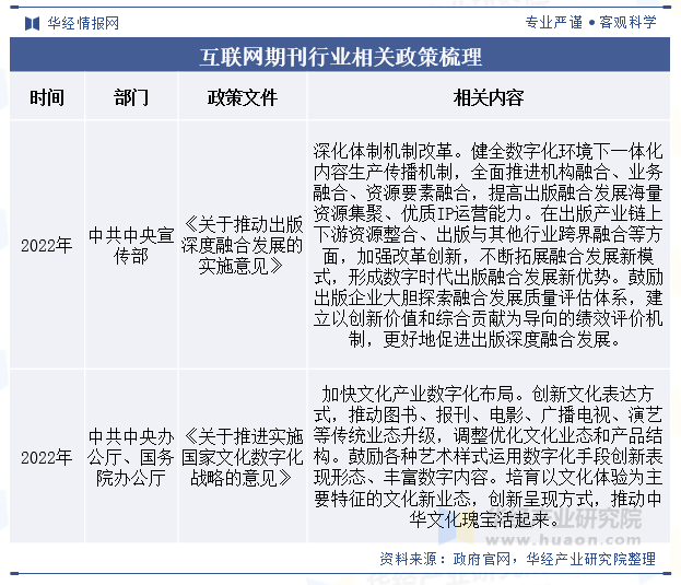 互联网期刊行业相关政策梳理