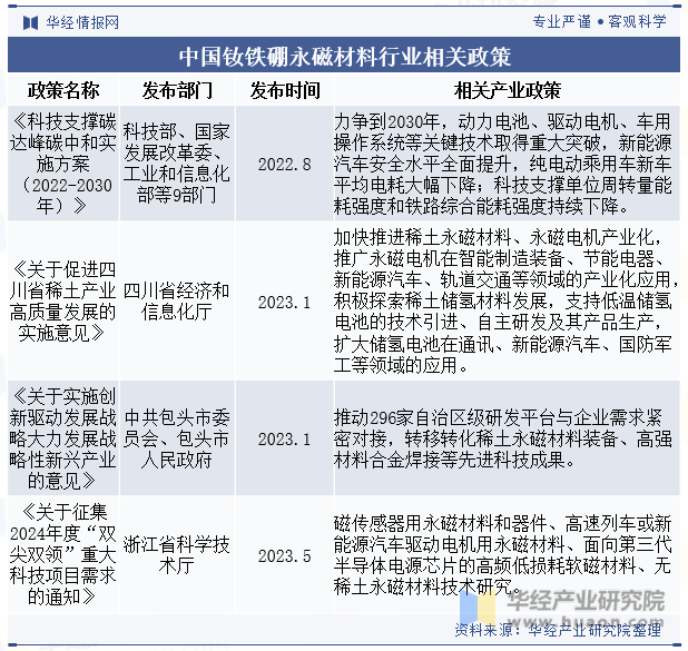 中国钕铁硼永磁材料行业相关政策