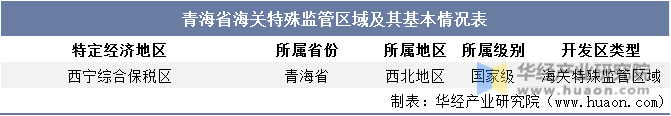 青海省海关特殊监管区域及其基本情况表