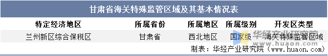 甘肃省海关特殊监管区域及其基本情况表