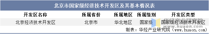北京市国家级经济技术开发区及其基本情况表
