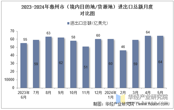 2023-2024年吉安市（境内目的地/货源地）进出口总额月度对比图