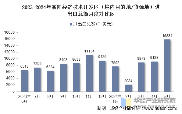 数据来源：中国海关，华经产业研究院整理