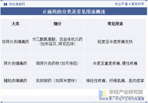 止痛药的分类及常见用途概述