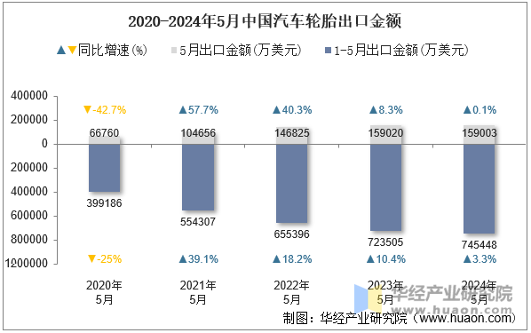 2020-2024年5月中国日用陶瓷出口金额