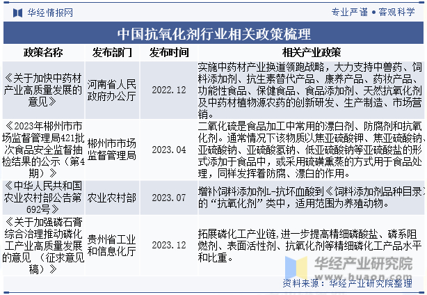 中国抗氧化剂行业相关政策梳理