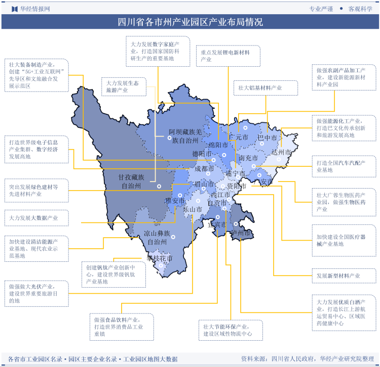图片1-四川省产业布局