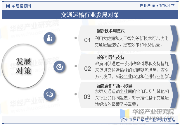 交通运输行业发展对策