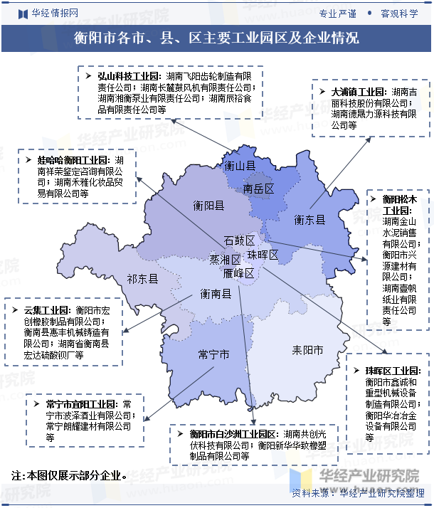衡阳市各市、县、区主要工业园区及企业情况