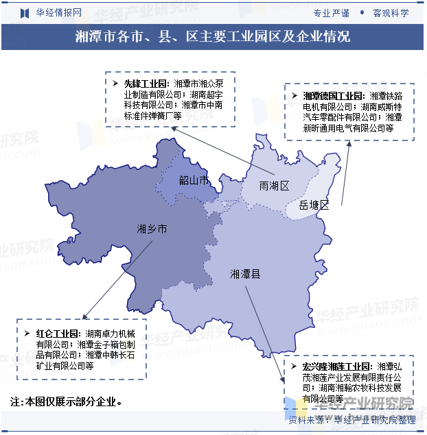 湘潭市各市、县、区主要工业园区及企业情况