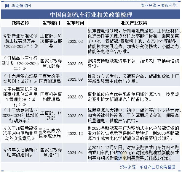 中国自卸汽车行业相关政策梳理